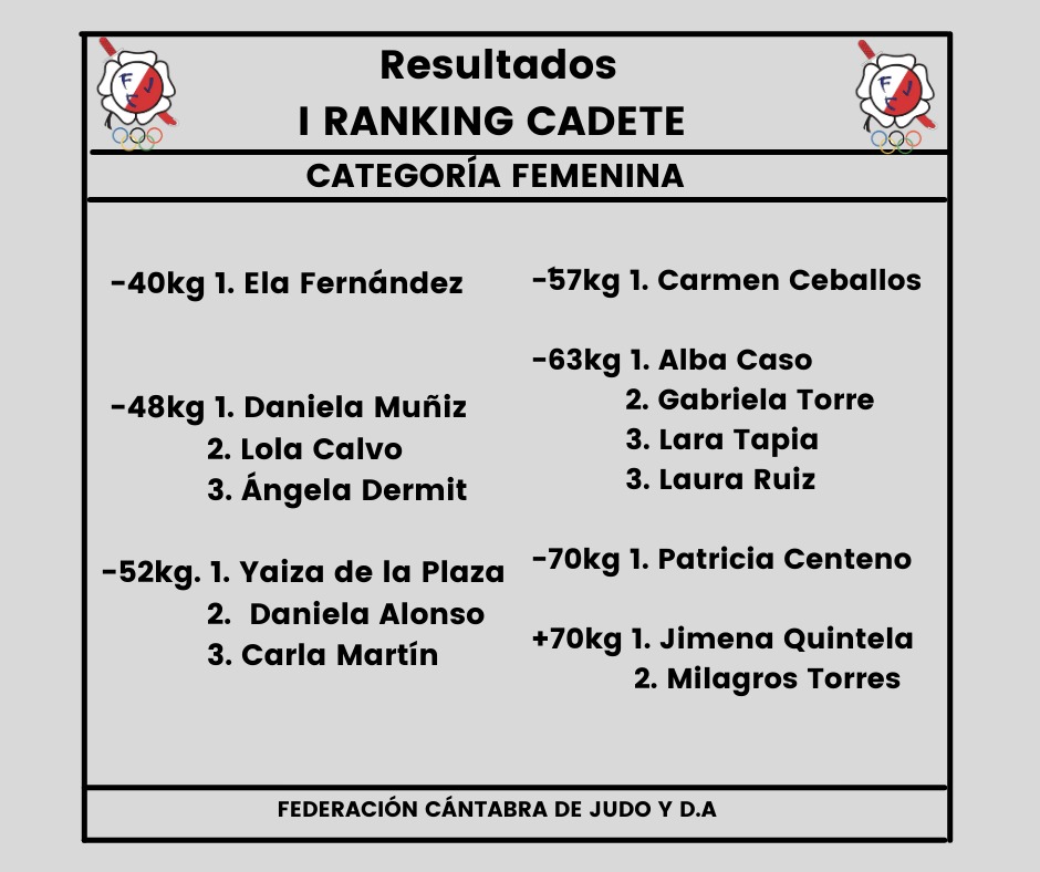 Resultados i Ranking cadete f