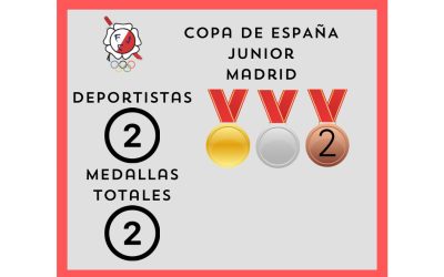 Resultados Copa de España Junior en Colmenar Viejo