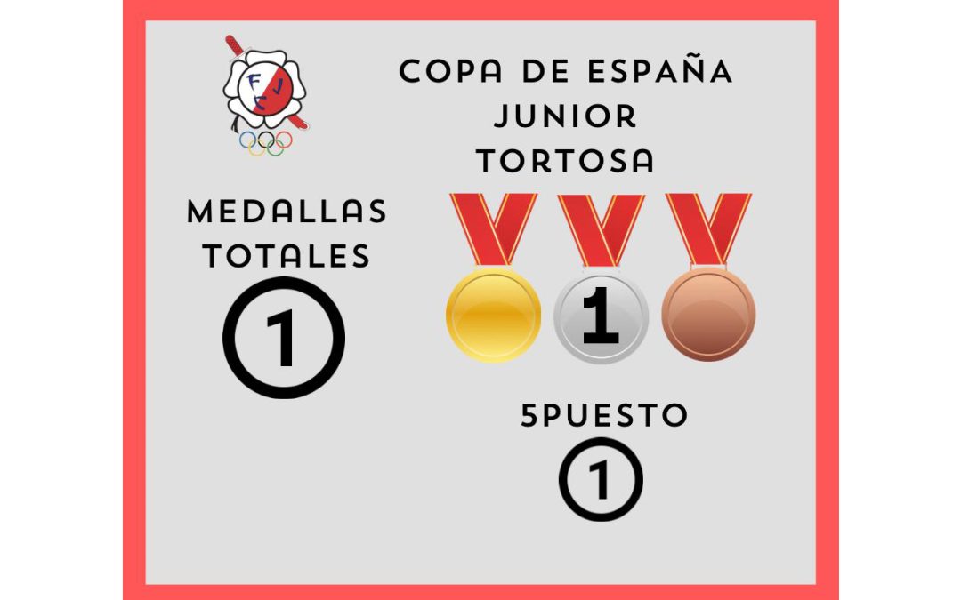 Resultados Copa «A» de España Junior en Tortosa