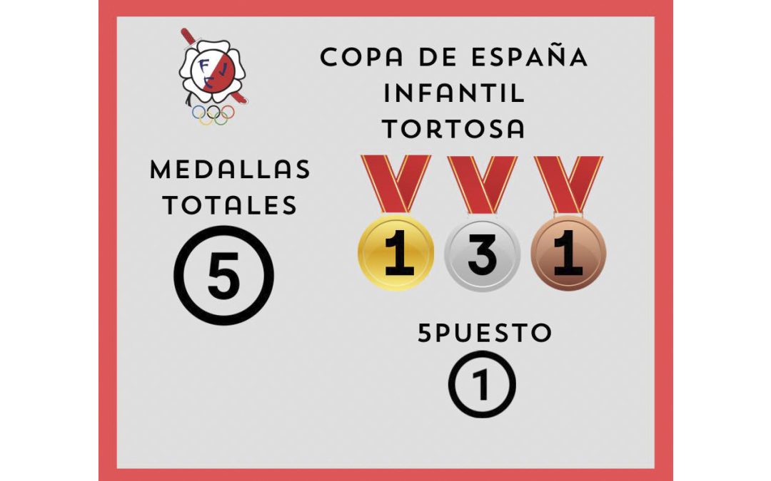 Resultados Supercopa de España Infantil en Tortosa
