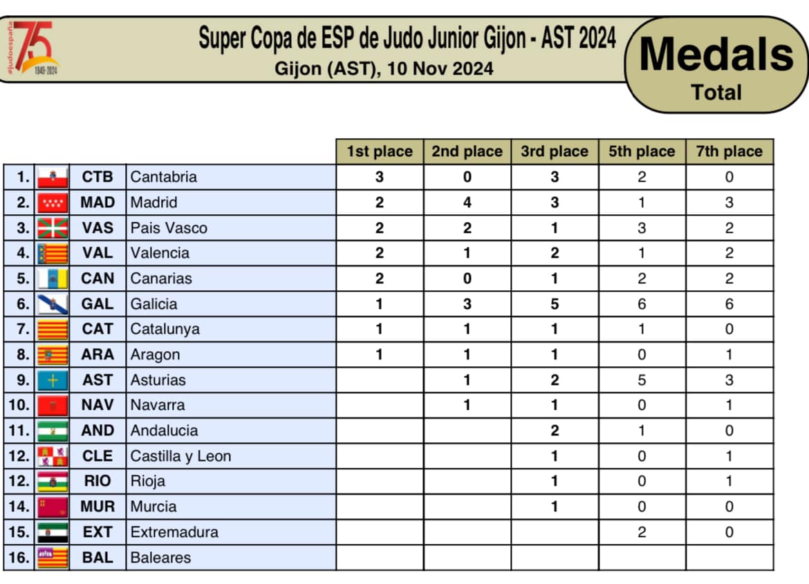 clasi dopa junior gijon